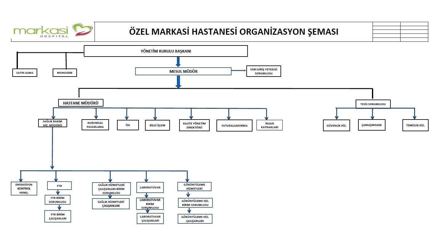 2024 - MARKASİ  ORGANİZASYON ŞEMASI1111